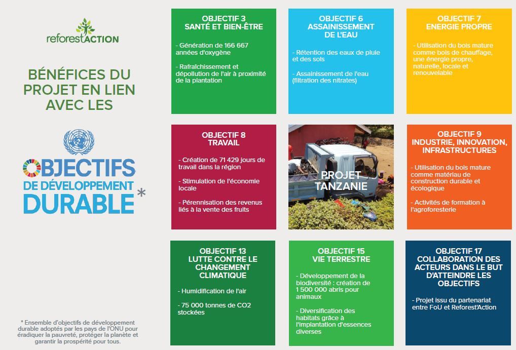 Objectifs de développement durable